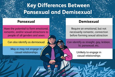 dating as a demisexual|How to Date a Demisexual